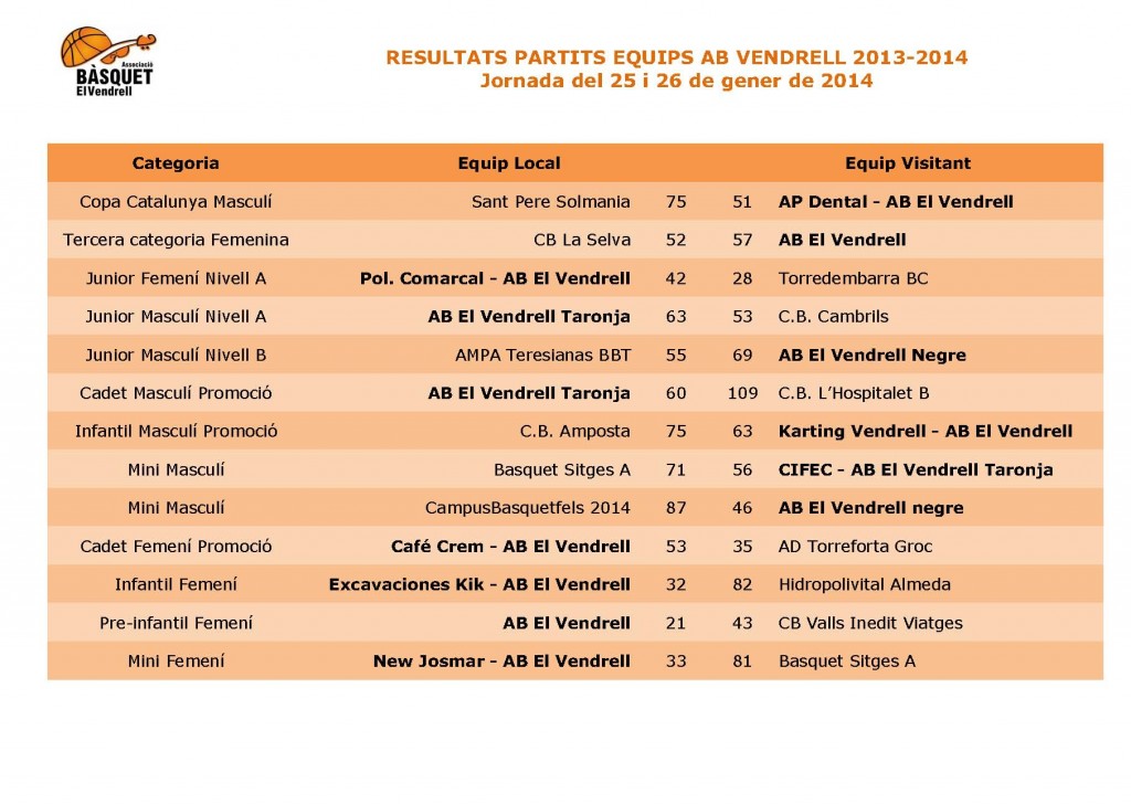 Graella partits AB Vendrell 25-01-2014