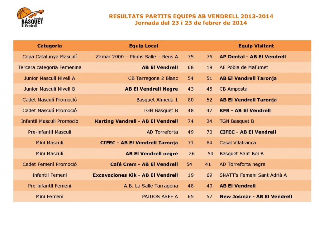 Graella partits AB Vendrell 22-02-2014