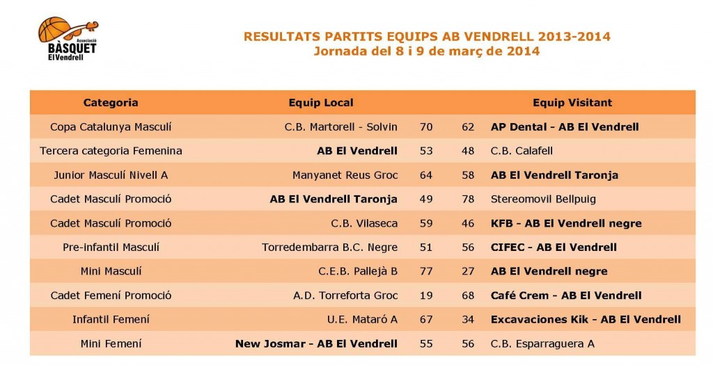 Graella partits AB Vendrell 08-03-2014