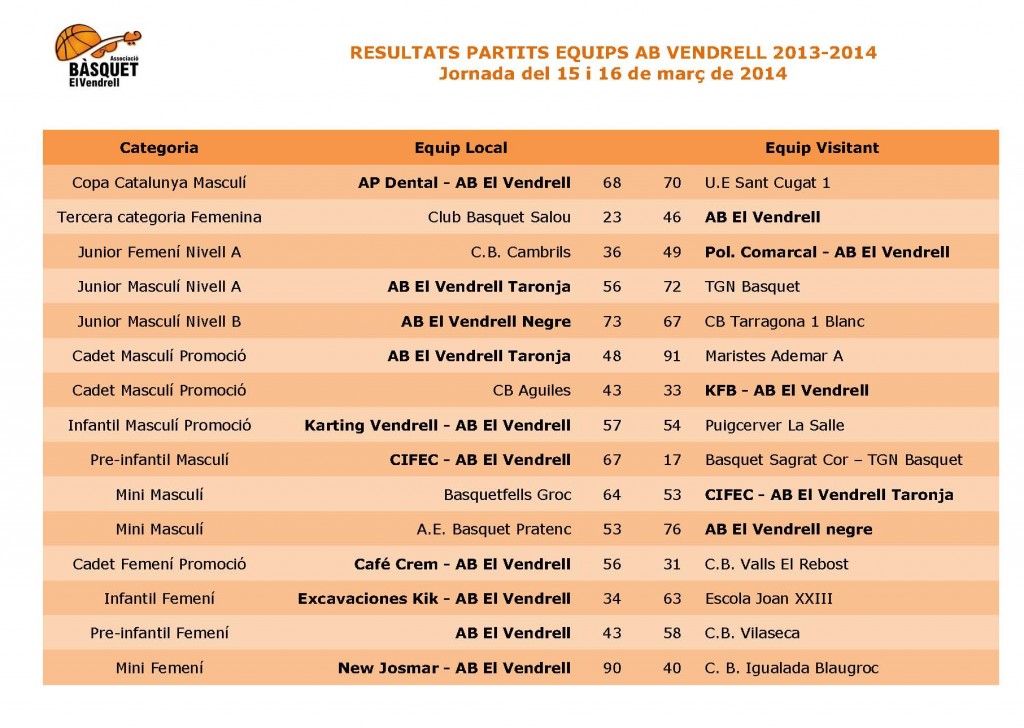 Graella partits AB Vendrell 15-11-2013